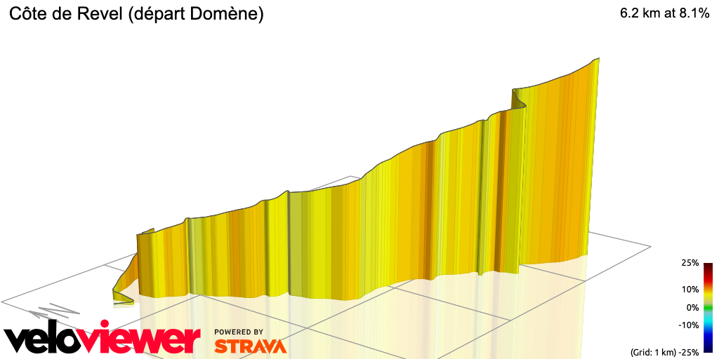 3D Elevation profile image for Côte de Revel (départ Domène)