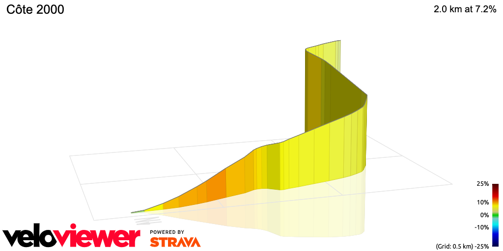 3D Elevation profile image for Côte 2000