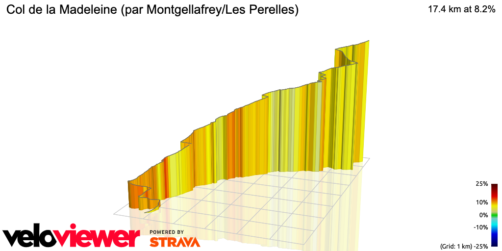 3D Elevation profile image for Col de la Madeleine (par Montgellafrey/Les Perelles)