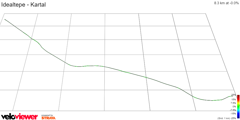 3D Elevation profile image for Idealtepe - Kartal