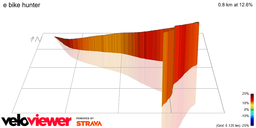 3D Elevation profile image for e bike hunter 