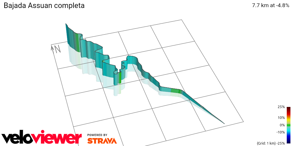 3D Elevation profile image for Bajada Assuan completa