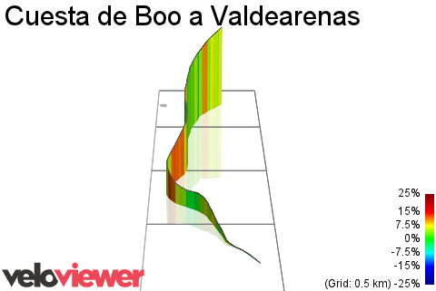 3D Elevation profile image for Cuesta de Boo a Valdearenas