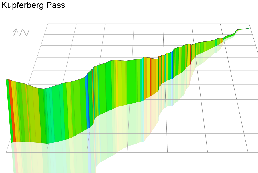3D Elevation profile image for Kupferberg Pass