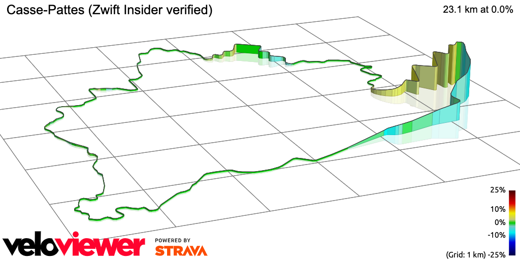 3D Elevation profile image for Casse-Pattes (Zwift Insider verified)