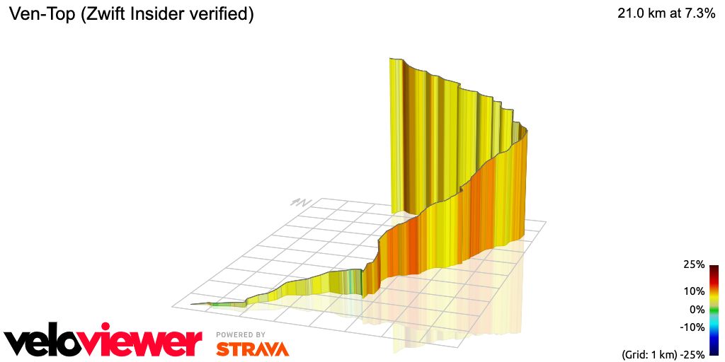 3D Elevation profile image for Ven-Top (Zwift Insider verified)