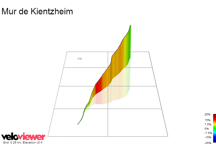 3D Elevation profile image for Mur de Kientzheim
