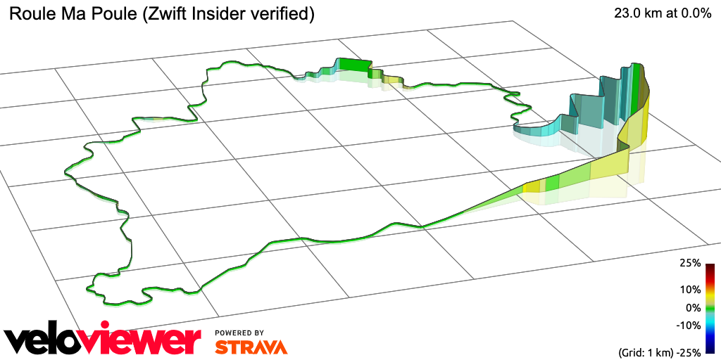 3D Elevation profile image for Roule Ma Poule (Zwift Insider verified)