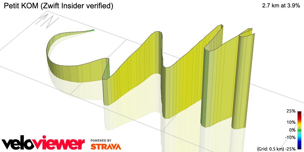 3D Elevation profile image for Petit KOM (Zwift Insider verified)