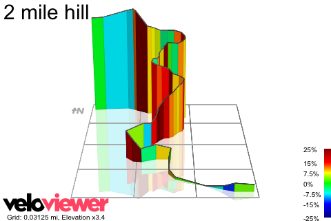 3D Elevation profile image for 2 mile hill