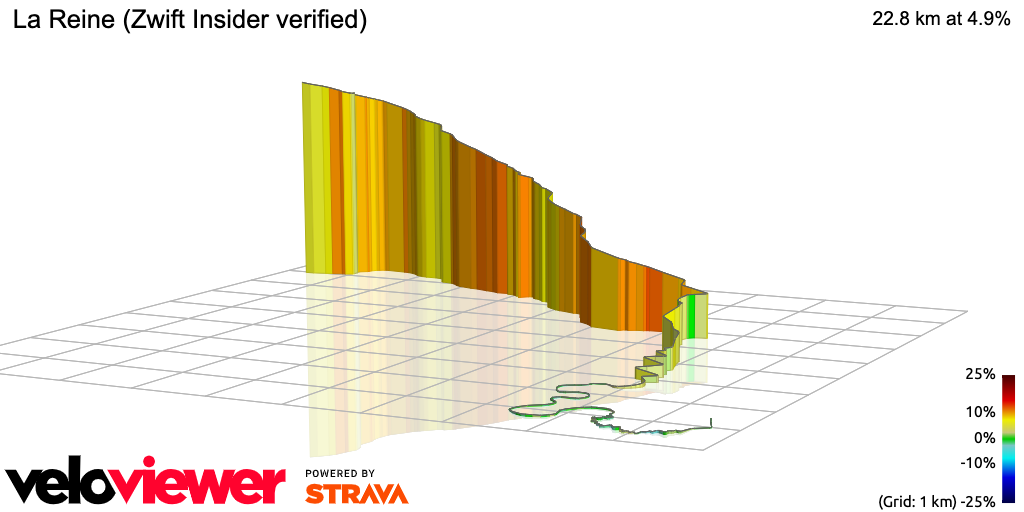 Segment Details for La Reine (Zwift Insider verified) VeloViewer