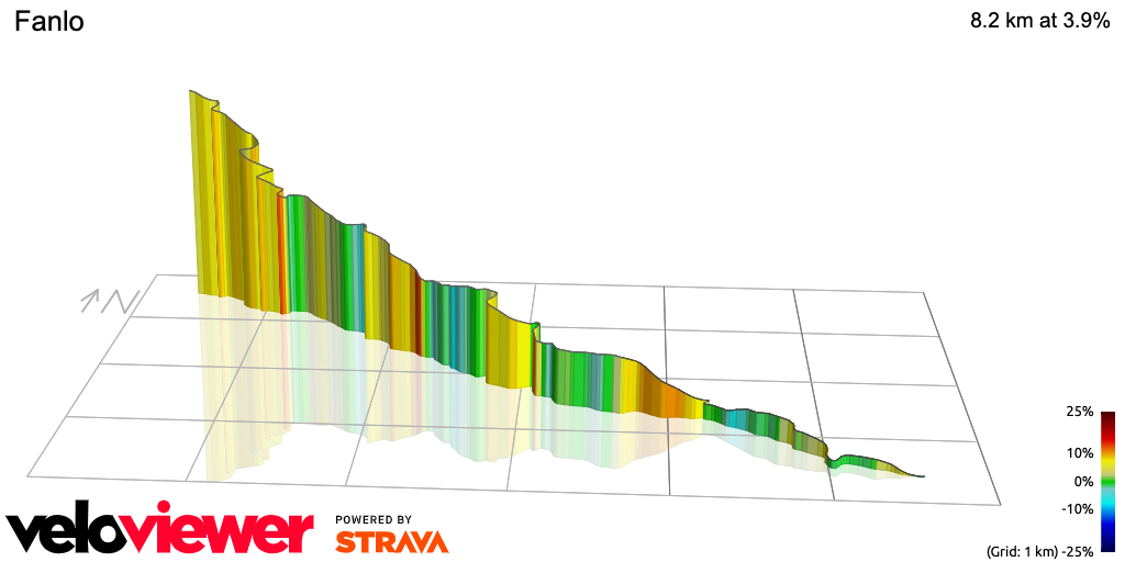 3D Elevation profile image for Fanlo
