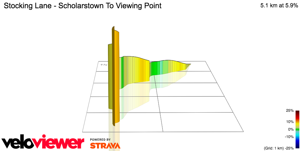 3D Elevation profile image for Stocking Lane - Scholarstown To Viewing Point