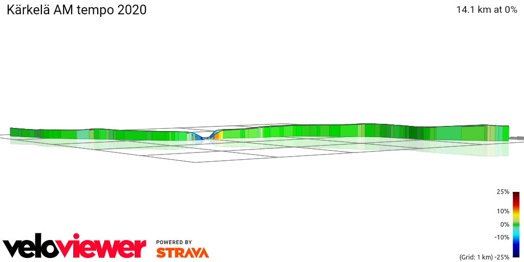 3D Elevation profile image for Kärkelä AM tempo 2020