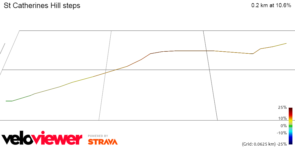 3D Elevation profile image for St Catherines Hill steps