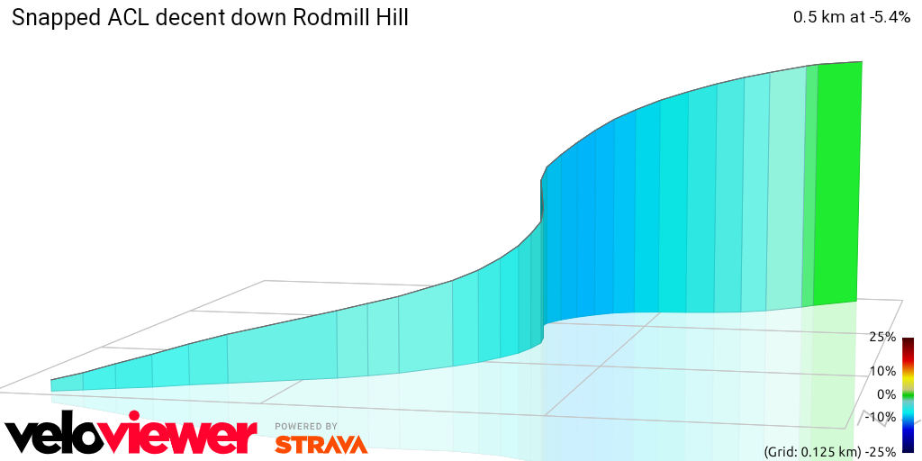 3D Elevation profile image for Snapped ACL decent down Rodmill Hill