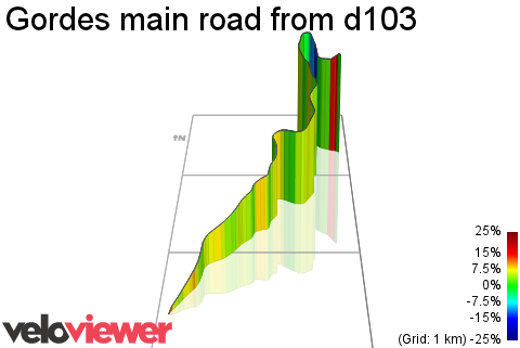 3D Elevation profile image for Gordes main road from d103