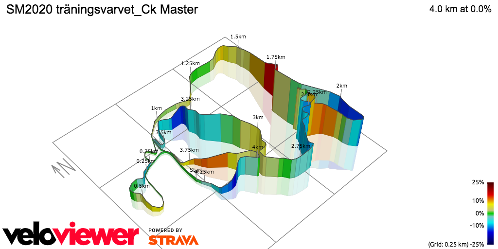 3D Elevation profile image for SM2020 träningsvarvet_Ck Master