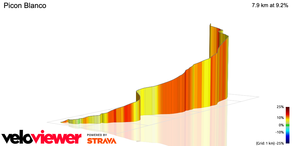 3D Elevation profile image for Picon Blanco