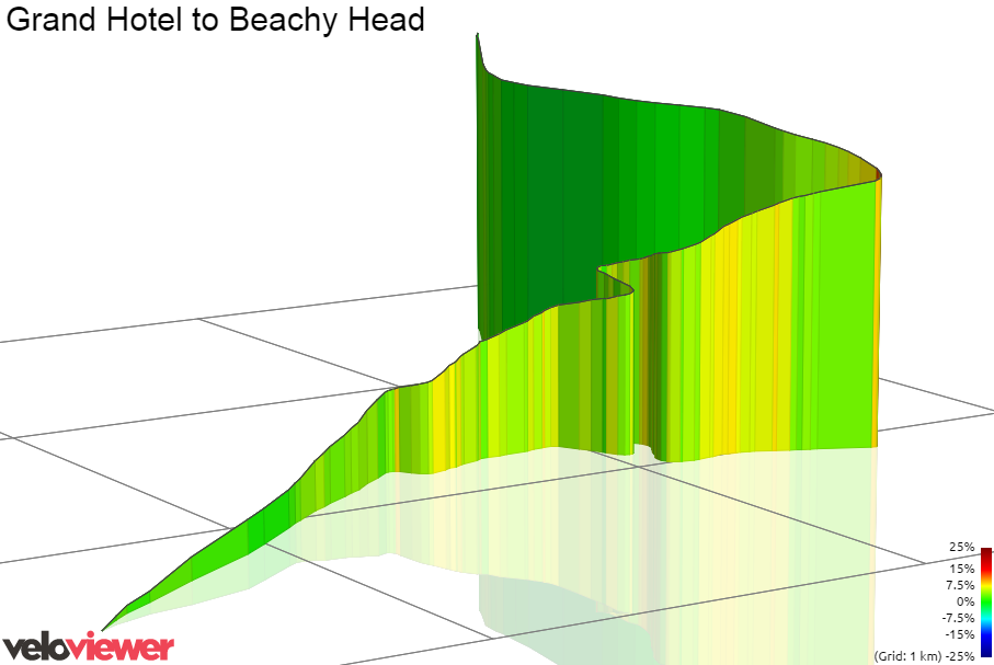 3D Elevation profile image for Grand Hotel to Beachy Head