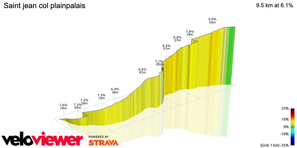 3D Elevation profile image for Saint jean col plainpalais