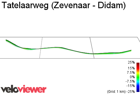 3D Elevation profile image for Tatelaarweg (Zevenaar - Didam)