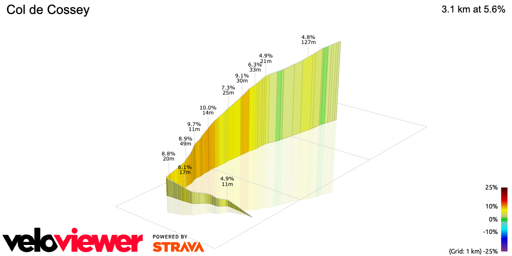 3D Elevation profile image for Col de Cossey