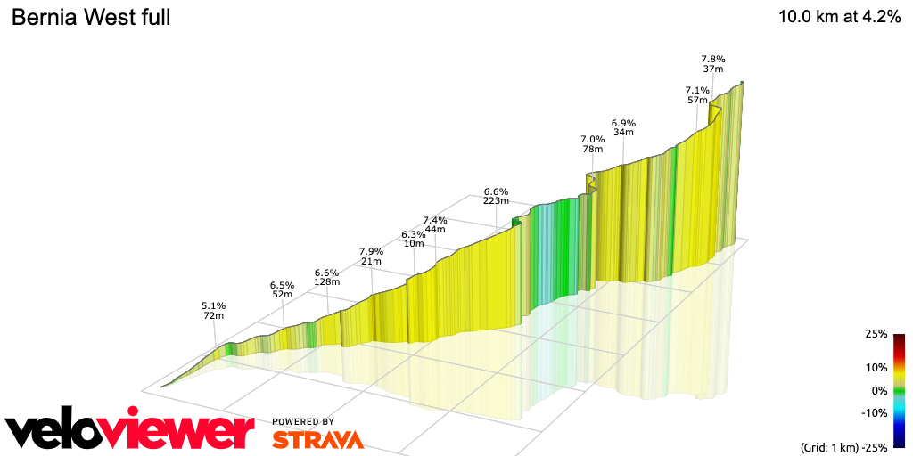 3D Elevation profile image for Bernia West full