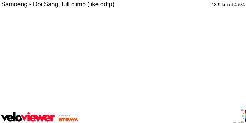 3D Elevation profile image for Samoeng - Doi Sang, full climb (like qdtp)