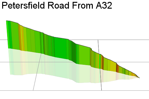 3D Elevation profile image for Petersfield Road From A32