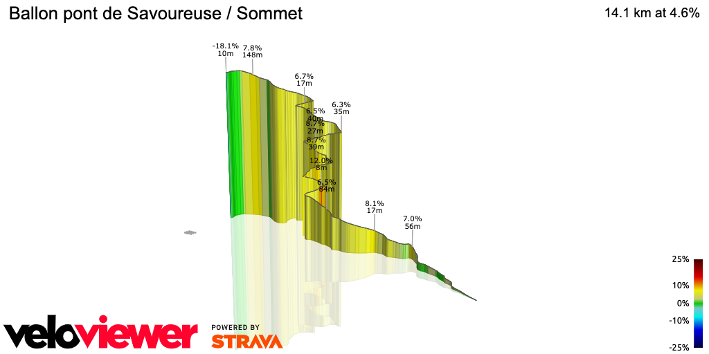 3D Elevation profile image for Ballon pont de Savoureuse / Sommet