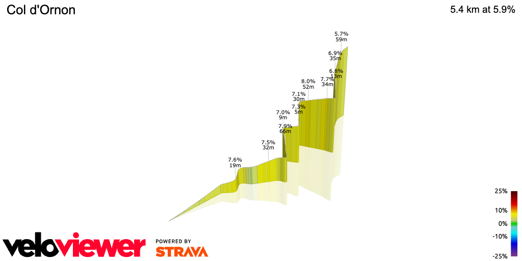 3D Elevation profile image for Col d'Ornon
