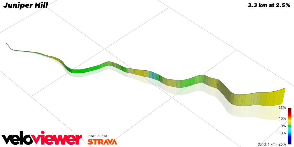 3D Elevation profile image for Juniper Hill