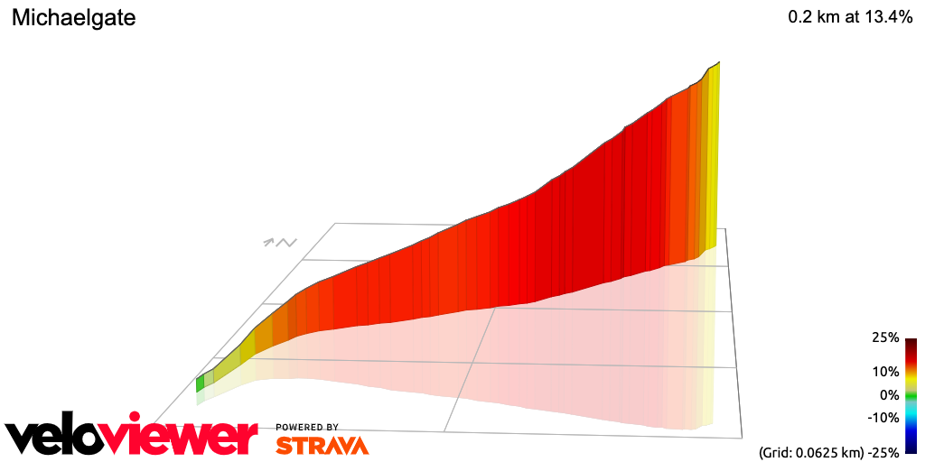 3D Elevation profile image for Michaelgate