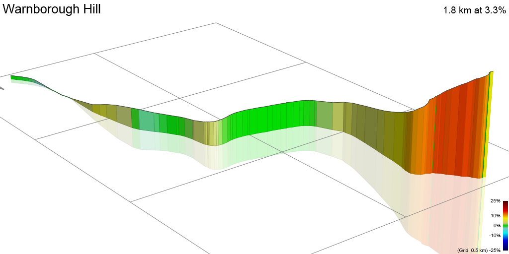 3D Elevation profile image for Warnborough Hill