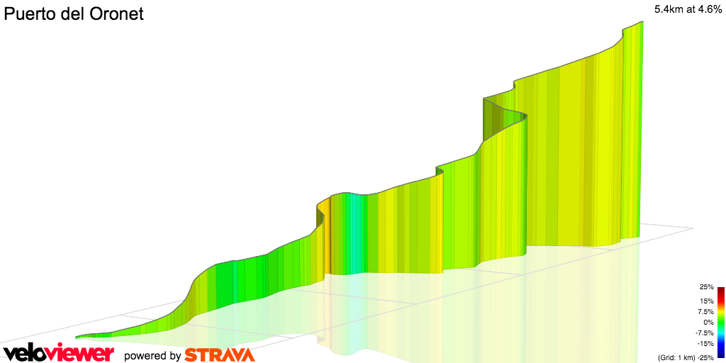 3D Elevation profile image for Puerto del Oronet