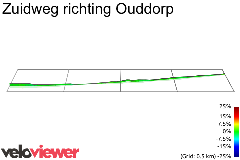 3D Elevation profile image for Zuidweg richting Ouddorp
