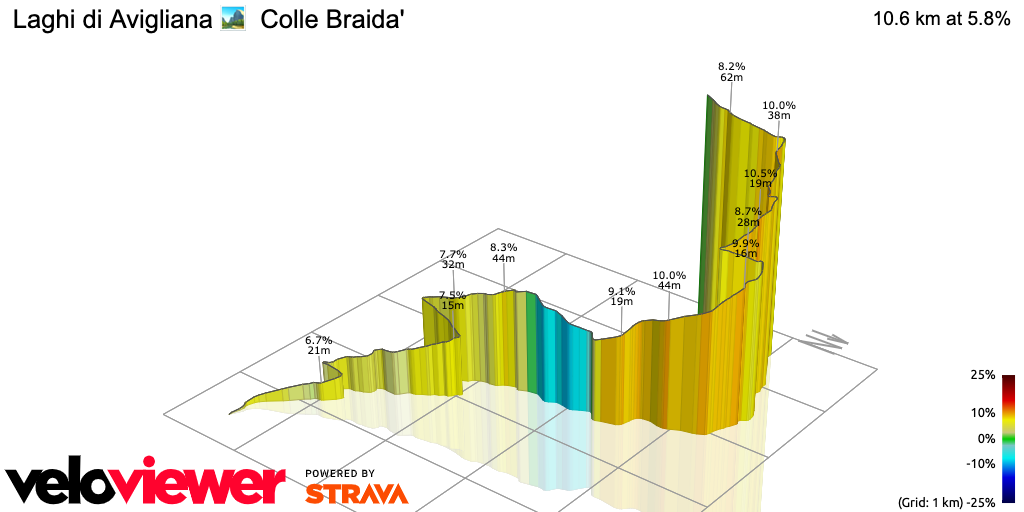 3D Elevation profile image for Laghi di Avigliana 🏞  Colle Braida'