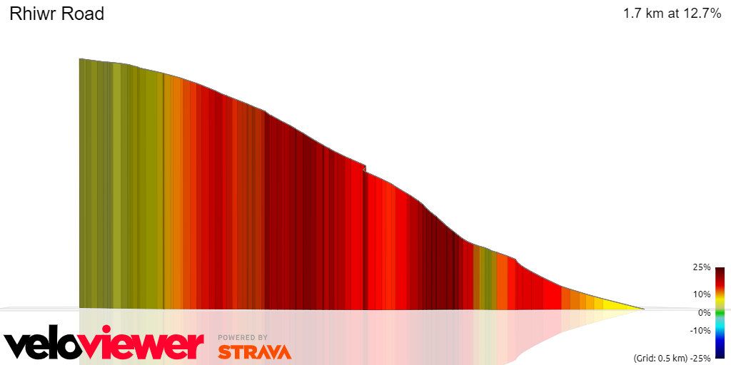 3D Elevation profile image for Rhiwr Road