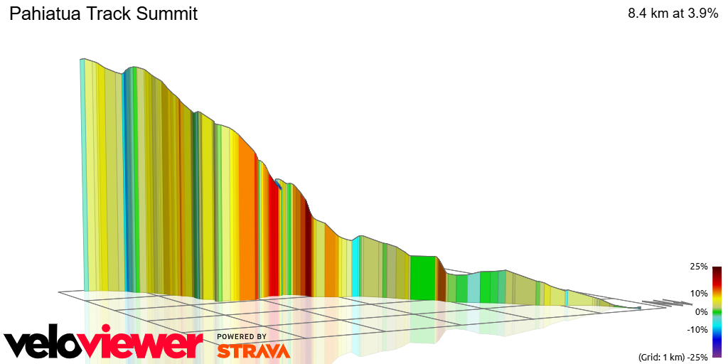 3D Elevation profile image for Pahiatua Track Summit