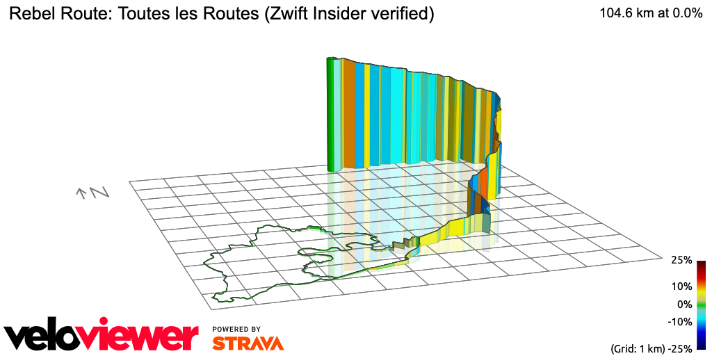 3D Elevation profile image for Rebel Route: Toutes les Routes (Zwift Insider verified)