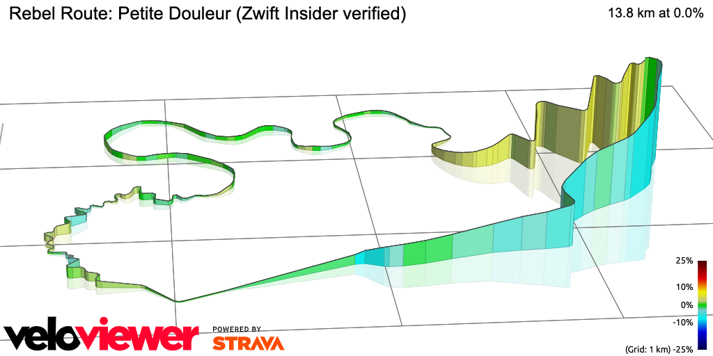 3D Elevation profile image for Rebel Route: Petite Douleur (Zwift Insider verified)