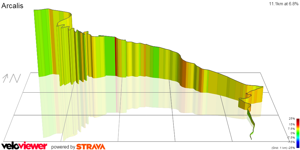 3D Elevation profile image for Arcalis