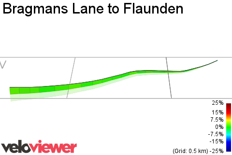 3D Elevation profile image for Bragmans Lane to Flaunden