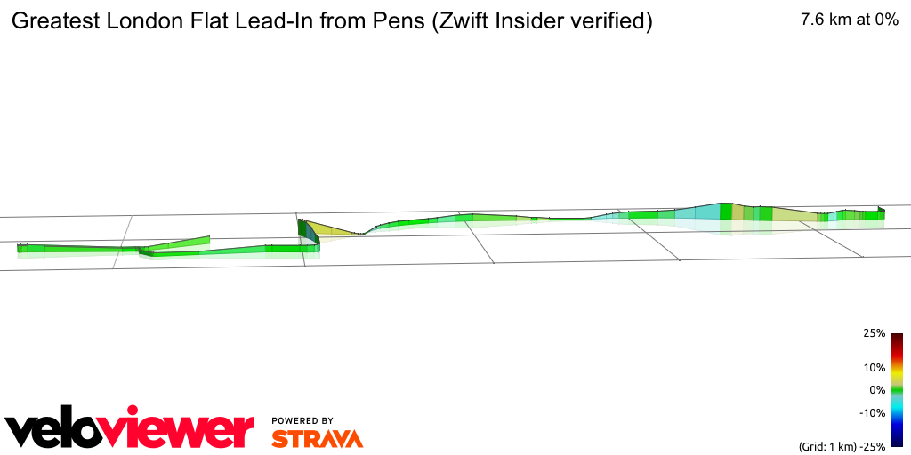 3D Elevation profile image for Greatest London Flat Lead-In from Pens (Zwift Insider verified)