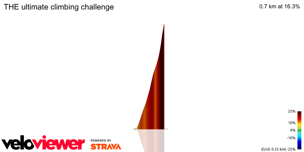 3D Elevation profile image for THE ultimate climbing challenge