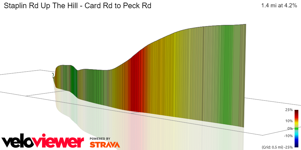 3D Elevation profile image for Staplin Rd Up The Hill - Card Rd to Peck Rd