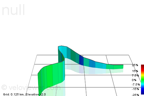3D Elevation profile image for Descida Estrada da Pimenteira