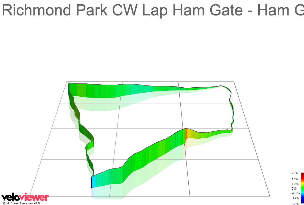 3D Elevation profile image for Richmond Park CW Lap Ham Gate - Ham Gate Exit Lane
