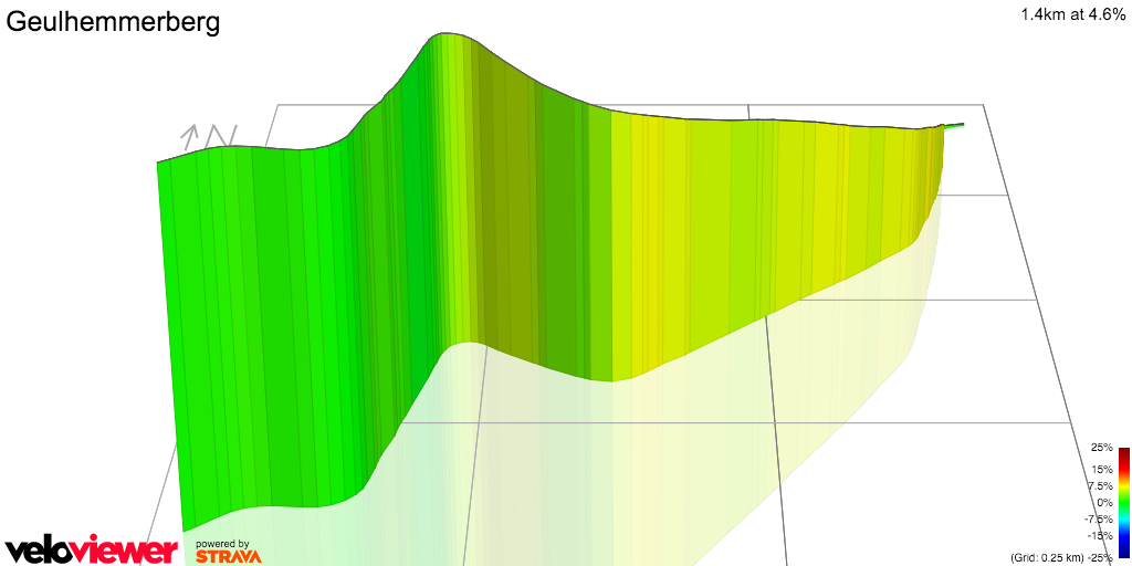 3D Elevation profile image for Geulhemmerberg
